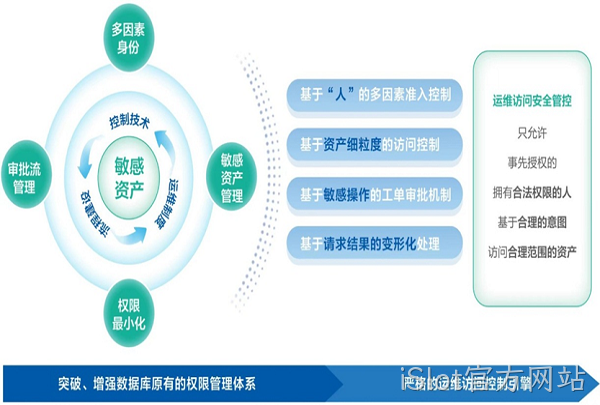数据库运维管控系统产品概述.png