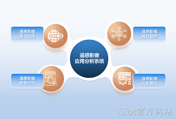 遥感影像应用分析系统概述.png